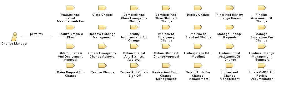 Change_Manager